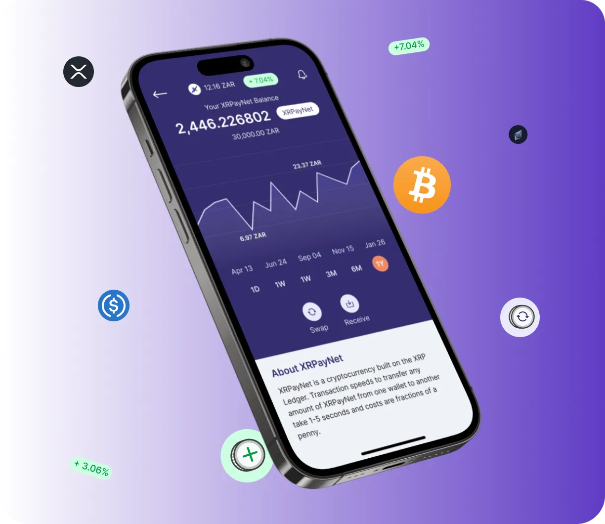 Xenthix Labs - O que é o Xenthix Labs?
